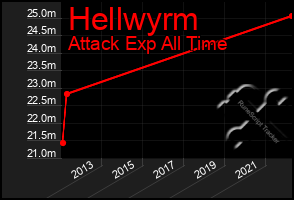 Total Graph of Hellwyrm