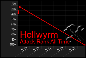 Total Graph of Hellwyrm