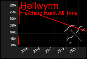 Total Graph of Hellwyrm