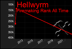 Total Graph of Hellwyrm