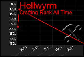 Total Graph of Hellwyrm
