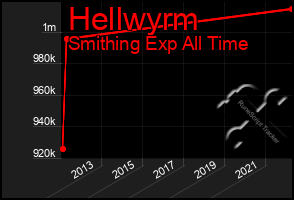 Total Graph of Hellwyrm