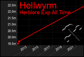 Total Graph of Hellwyrm