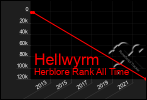 Total Graph of Hellwyrm