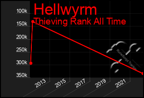 Total Graph of Hellwyrm
