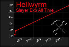 Total Graph of Hellwyrm