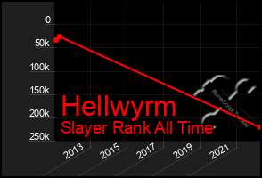 Total Graph of Hellwyrm