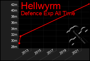 Total Graph of Hellwyrm