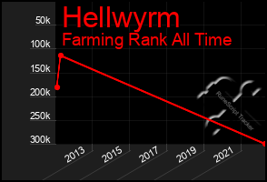 Total Graph of Hellwyrm