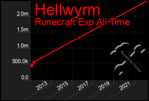 Total Graph of Hellwyrm