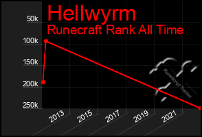 Total Graph of Hellwyrm