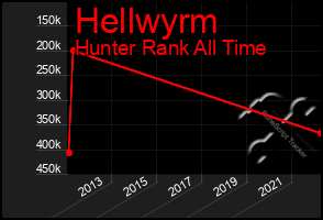Total Graph of Hellwyrm