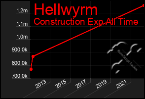 Total Graph of Hellwyrm