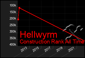 Total Graph of Hellwyrm