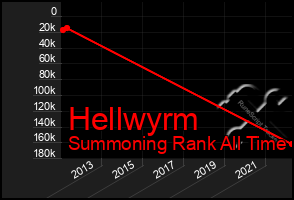 Total Graph of Hellwyrm