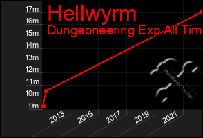Total Graph of Hellwyrm