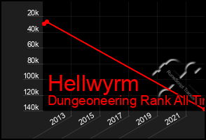 Total Graph of Hellwyrm
