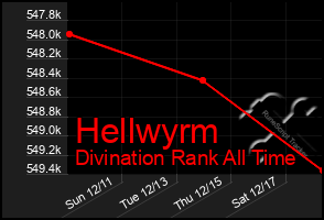 Total Graph of Hellwyrm