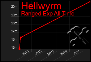 Total Graph of Hellwyrm