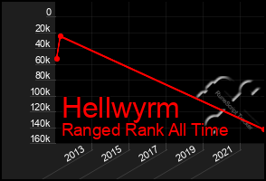 Total Graph of Hellwyrm