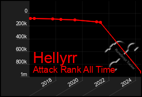 Total Graph of Hellyrr