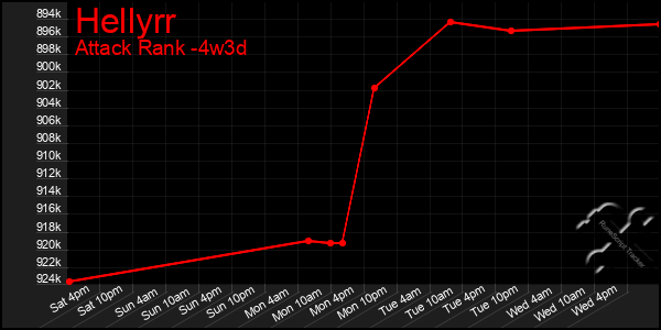 Last 31 Days Graph of Hellyrr