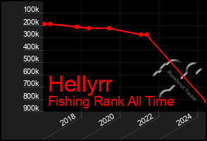 Total Graph of Hellyrr