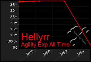 Total Graph of Hellyrr