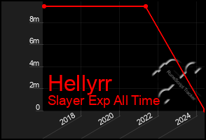 Total Graph of Hellyrr