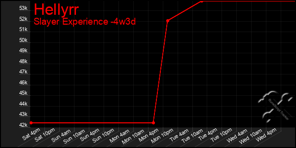 Last 31 Days Graph of Hellyrr