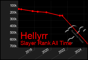 Total Graph of Hellyrr