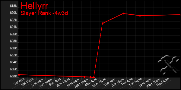 Last 31 Days Graph of Hellyrr