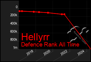 Total Graph of Hellyrr