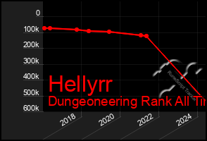 Total Graph of Hellyrr