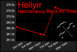 Total Graph of Hellyrr