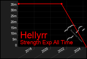 Total Graph of Hellyrr