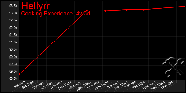 Last 31 Days Graph of Hellyrr