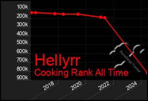 Total Graph of Hellyrr