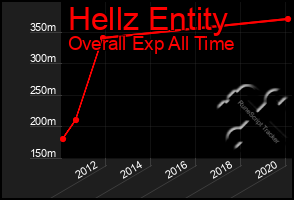 Total Graph of Hellz Entity