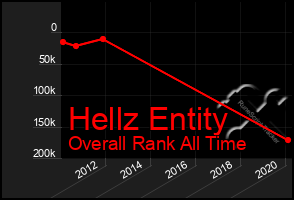 Total Graph of Hellz Entity