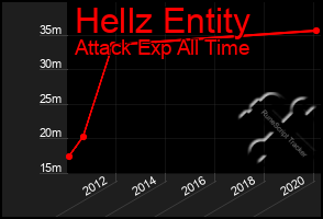 Total Graph of Hellz Entity