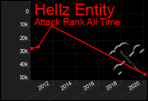 Total Graph of Hellz Entity