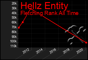 Total Graph of Hellz Entity