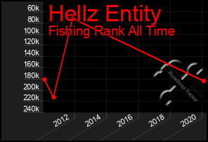 Total Graph of Hellz Entity