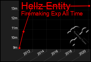 Total Graph of Hellz Entity