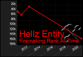 Total Graph of Hellz Entity