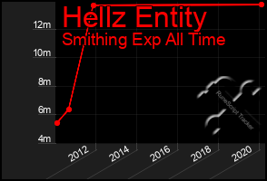 Total Graph of Hellz Entity