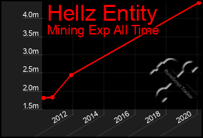 Total Graph of Hellz Entity