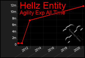 Total Graph of Hellz Entity