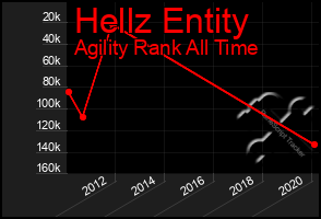 Total Graph of Hellz Entity